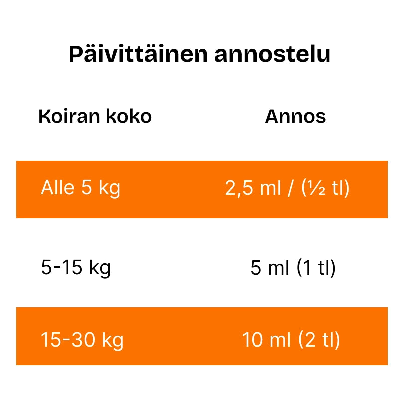 Aureo Omega-3 Lohiöljy Koirille 300 ml
