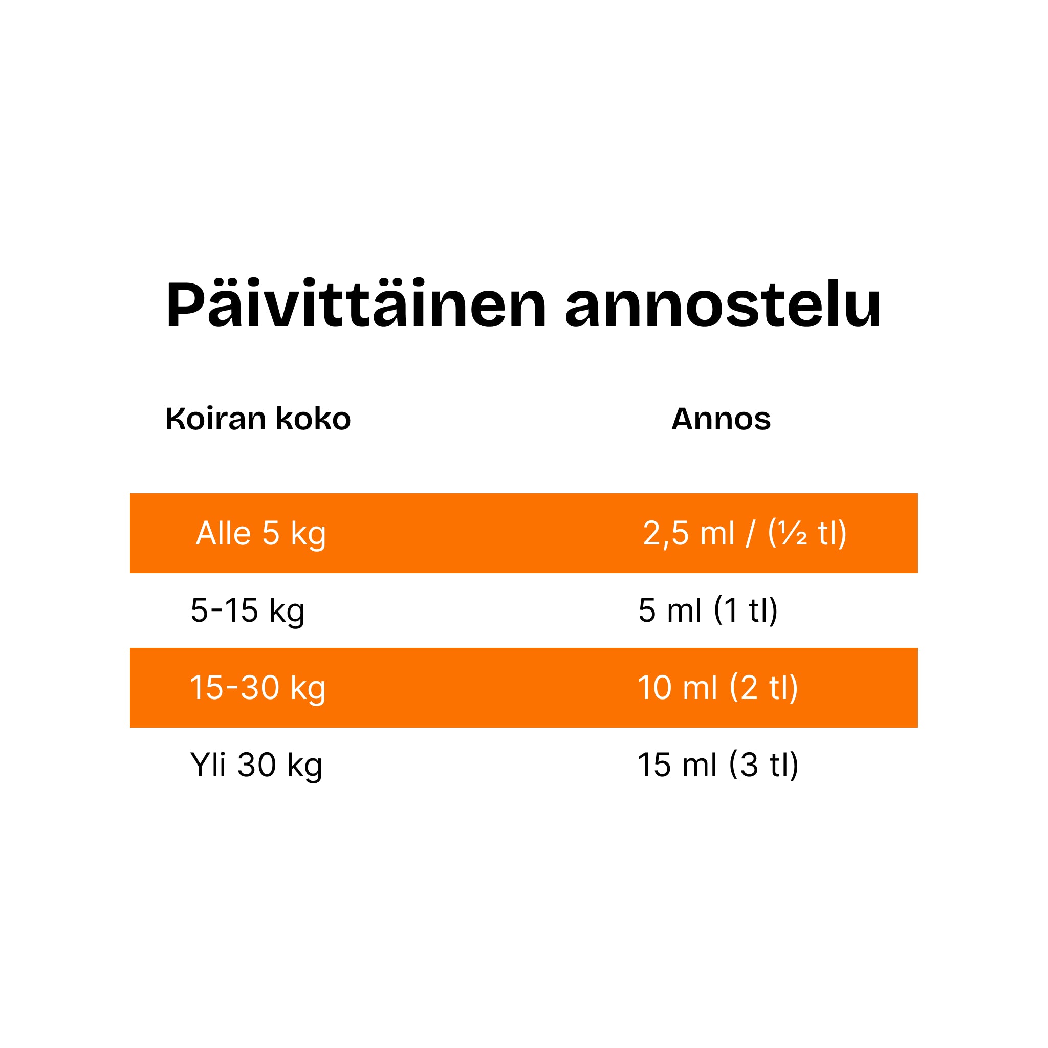Aureo Omega-3 Lohiöljy Koirille 300 ml